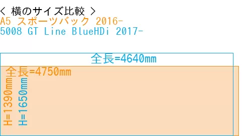 #A5 スポーツバック 2016- + 5008 GT Line BlueHDi 2017-